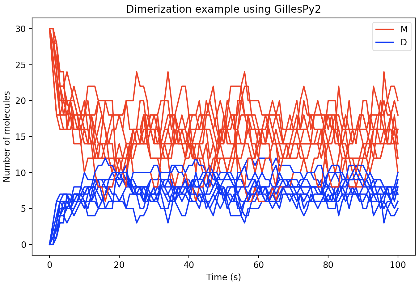 ../../_images/dimerization-example-plot.png
