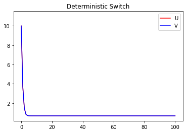 ../../_images/ode.png